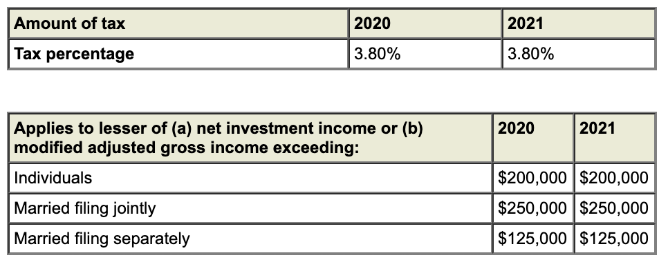 2021 Investment Planning