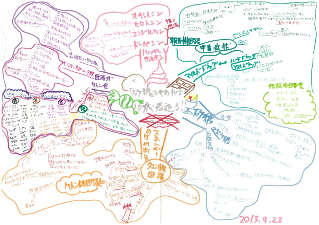 やめたい！やめられない！甘いものが食べたいは中毒症状 ni28ブログ