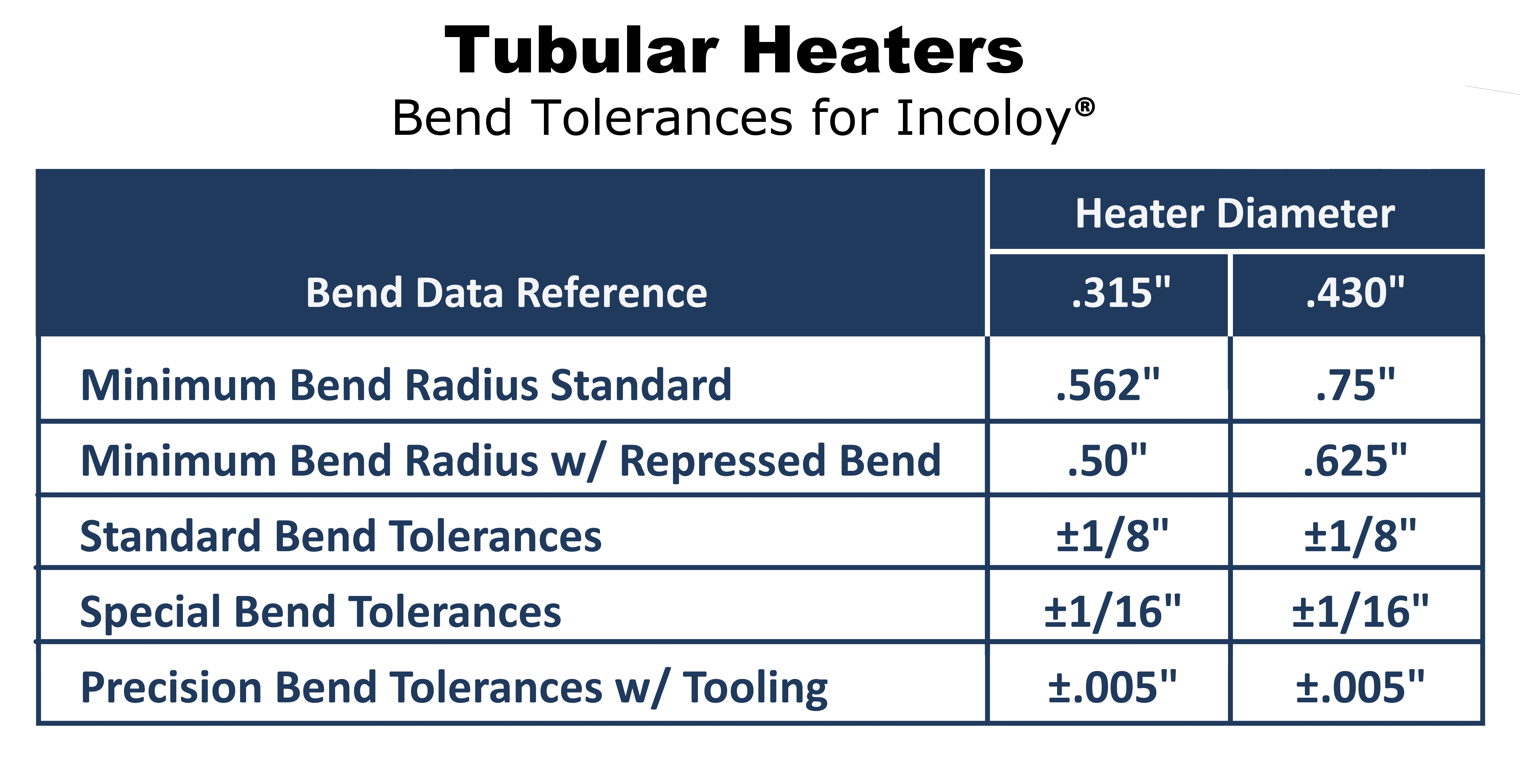 Tubular Heaters Heat and Sensor Technology