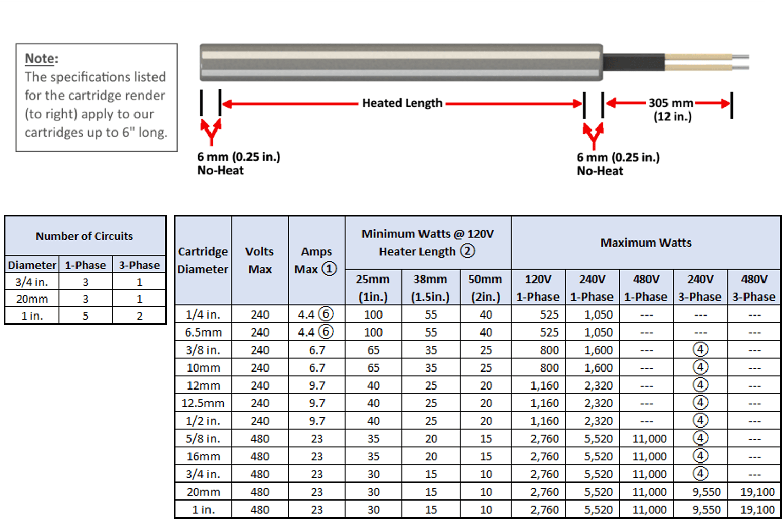 Cartridge Heaters Heat and Sensor Technology