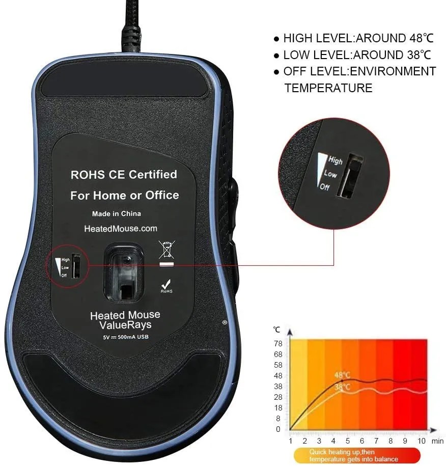 Heated Mouse,Warm Mouse,Heated Keyboard,Heated Mouse Pad,Mouse Hand