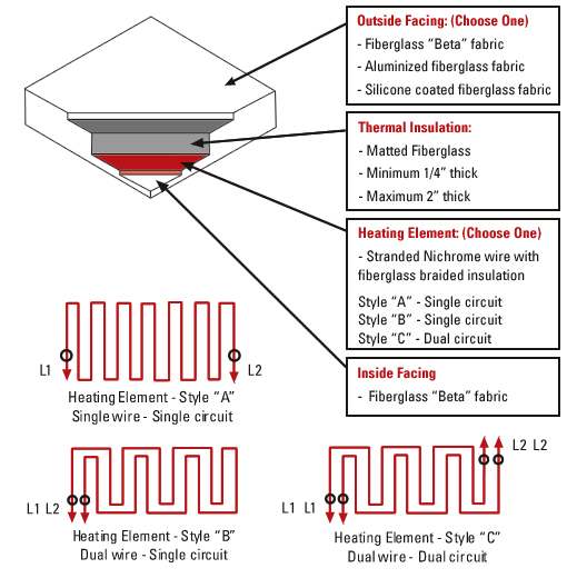Fiberglass Blanket Heater and Jackets HEATED WATER HOSE