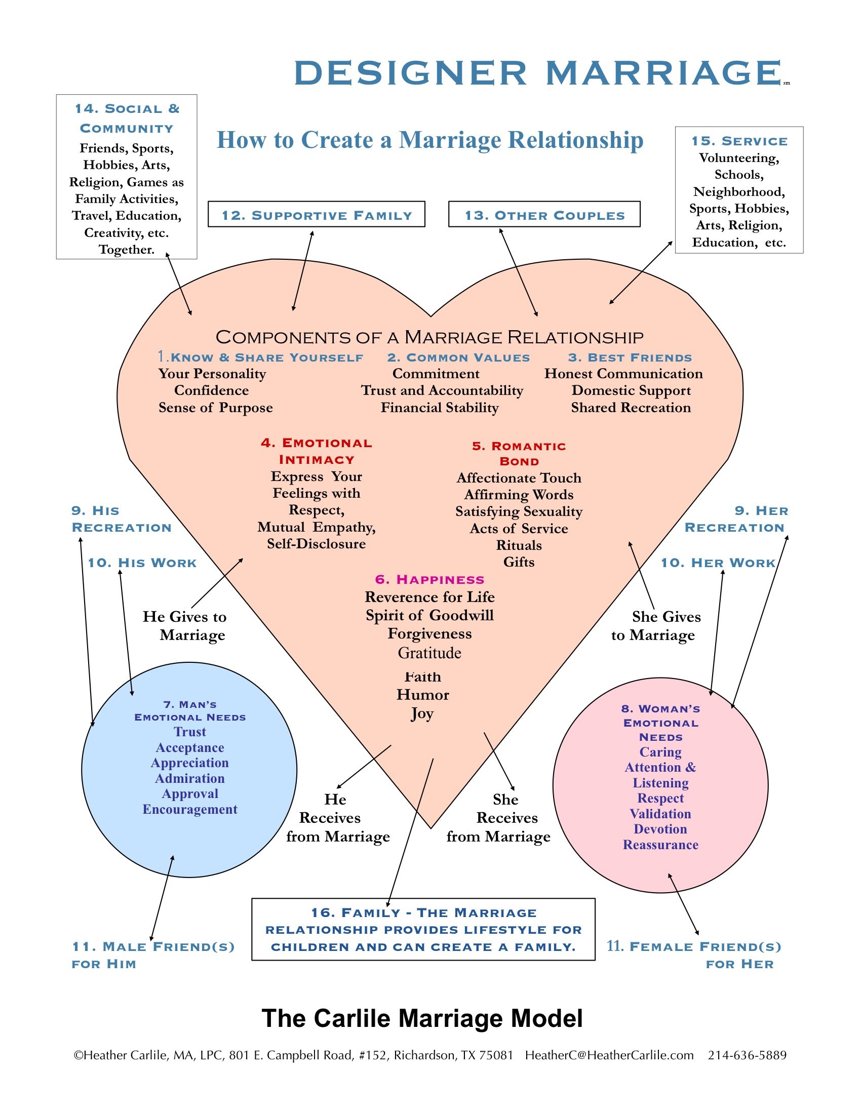 Designer Marriage Marriage Counseling Dallas