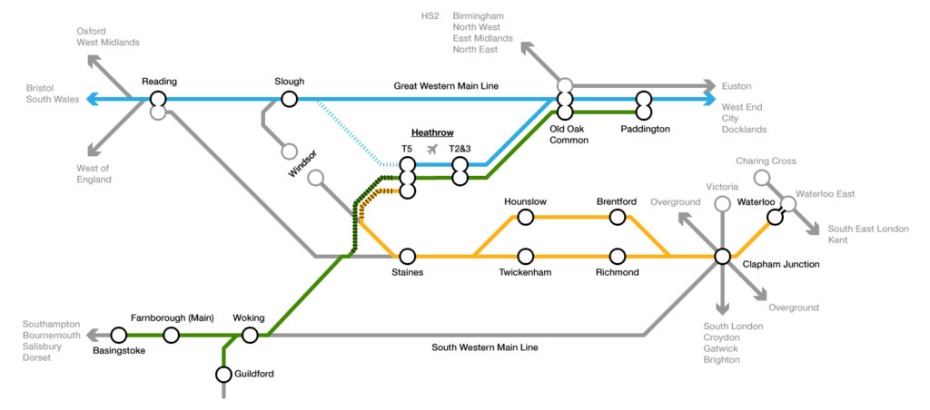 Service Opportunities Heathrow Southern Railway