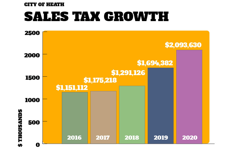 City of Heath Participates in Rockwall Area Chamber’s Growth Summit