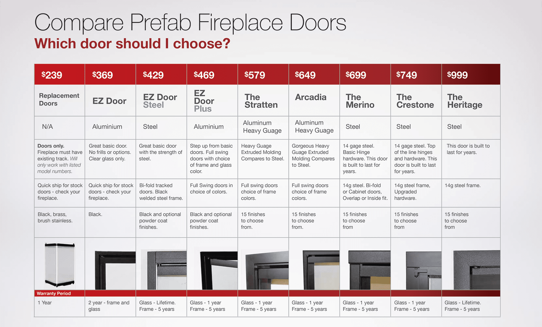 comparedoors Heatilator Fireplace Doors