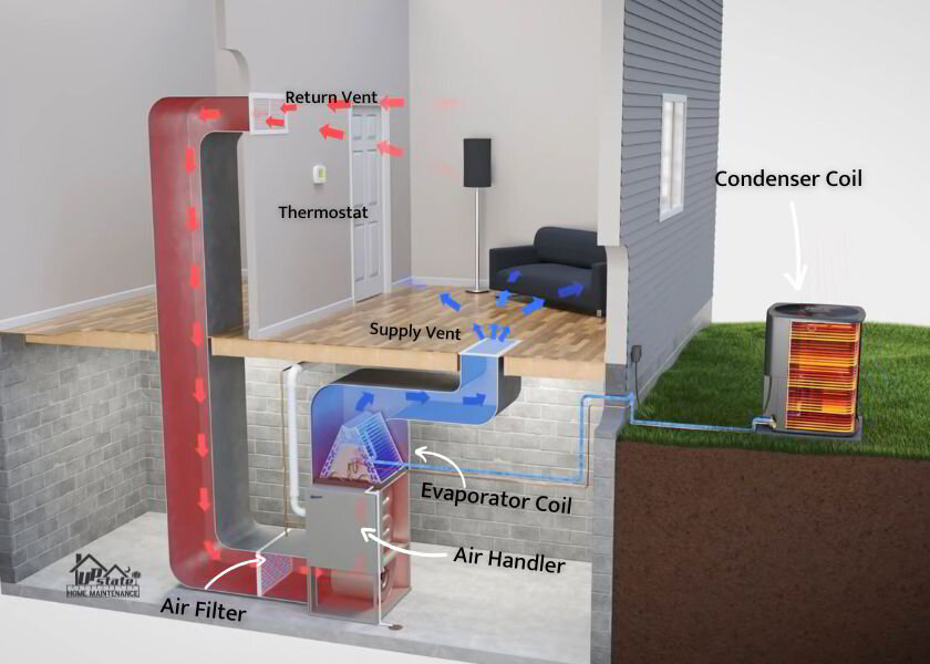 Can I Run My AC Without a Filter Temporarily Upstate Home Maintenance