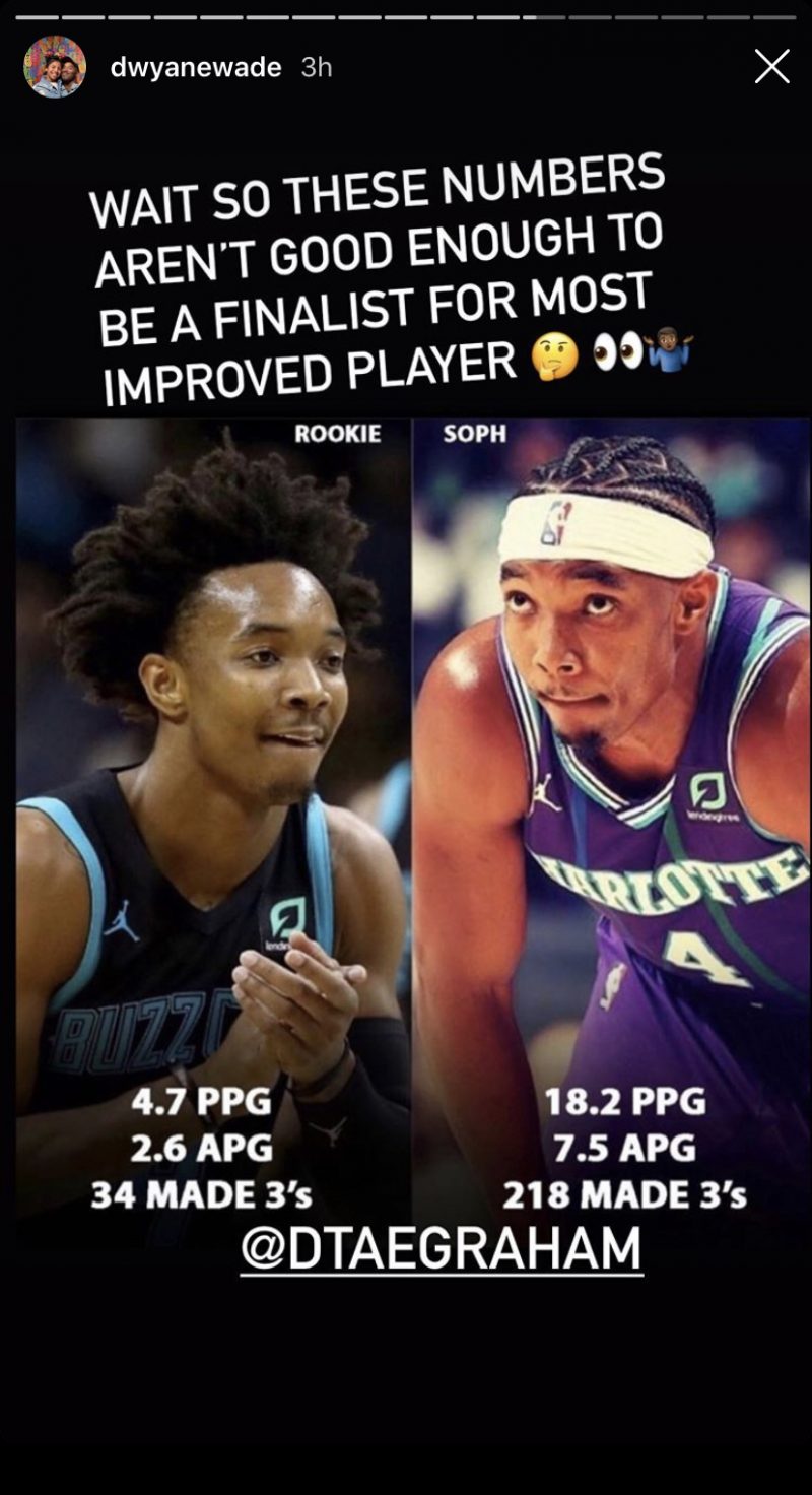 Dwyane Wade Reacts to NBA Snubbing of Devonte' Graham for Most Improved