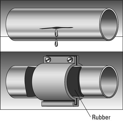 Quick Fixes for Burst Pipes | Heaton Plumbing