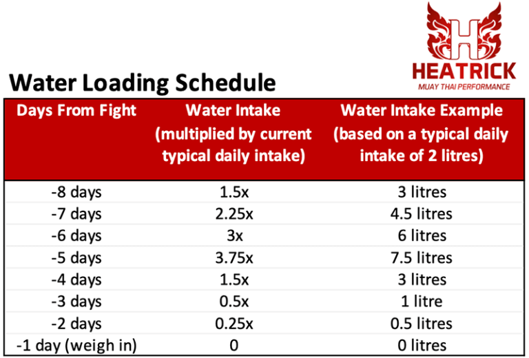 What Is My Ideal Fight Weight Class?