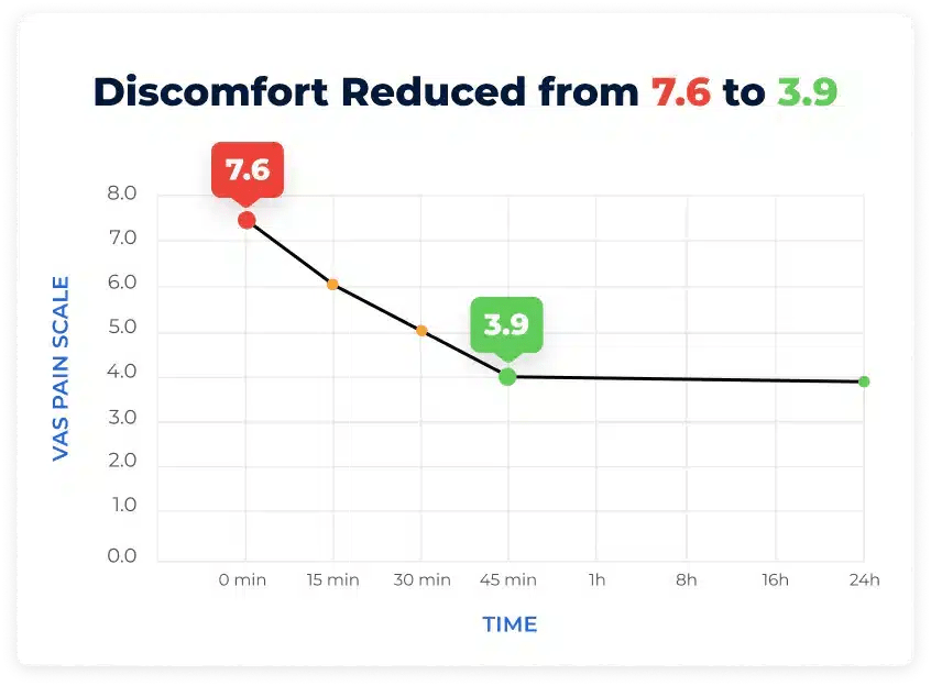 Heaven Knee Relief Patches (Official Retailer) 2024