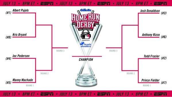 Home Run Derby 2015 Time, TV, Bracket & MLB Betting Odds