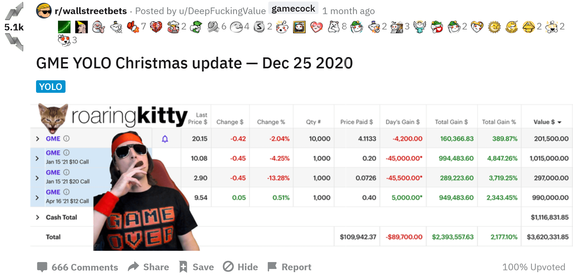 Keith Gill aka 'Roaring Kitty' 5 Fast Facts