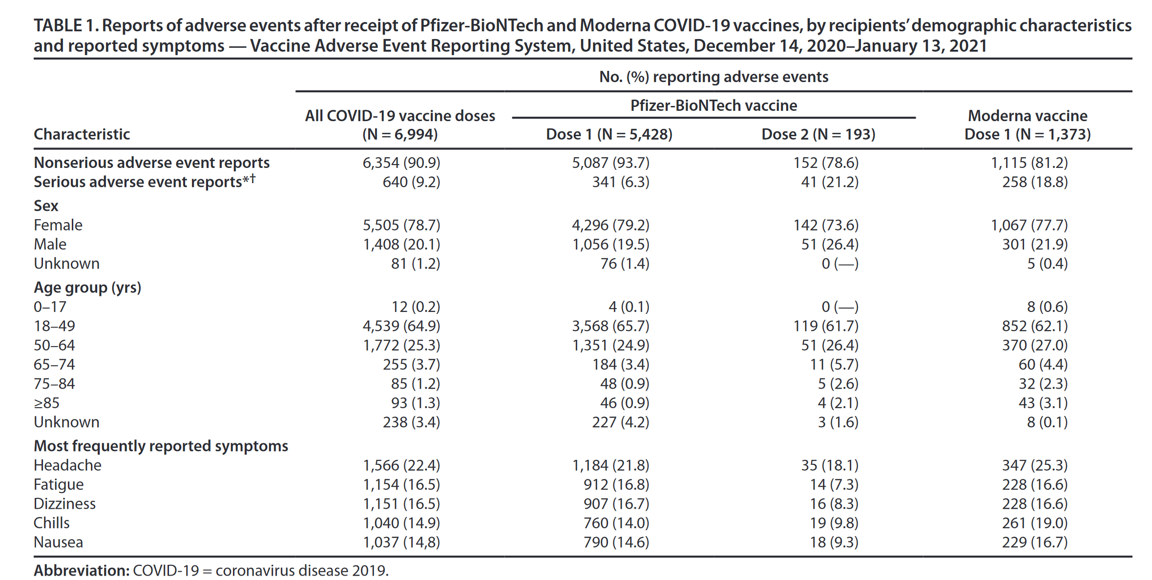 Pfizer Vaccine Dizziness Is Being Dizzy a Side Effect?