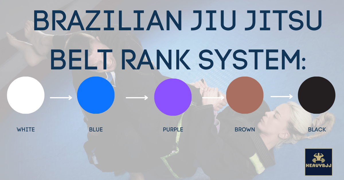 Jiu Jitsu Belts Explained HeavyBJJ