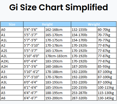 How to Find the Correct Gi Size for Brazilian Jiu Jitsu (Ultimate BJJ