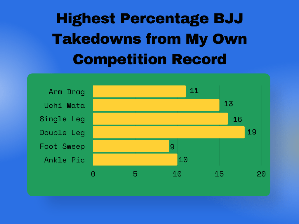 5 Best BJJ Takedowns A Scientific Beginner’s Guide to Takedowns