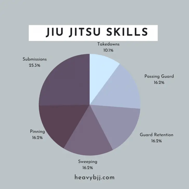 What Is Jiu Jitsu? (Martial Arts Breakdown, Benefits, and Effectiveness