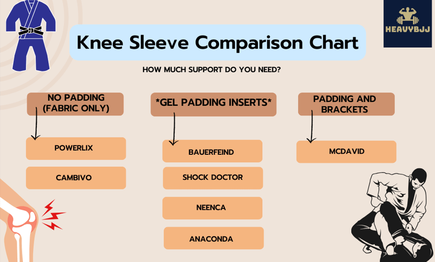 Top 5+ Best BJJ Knee Braces (Reviews with Full Guide) HeavyBJJ