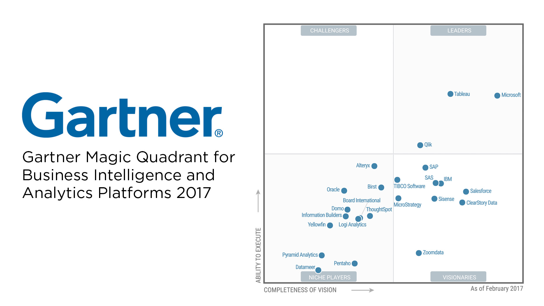 Managed File Transfer Gartner Magic Quadrant 2017 Axway heavyexplore