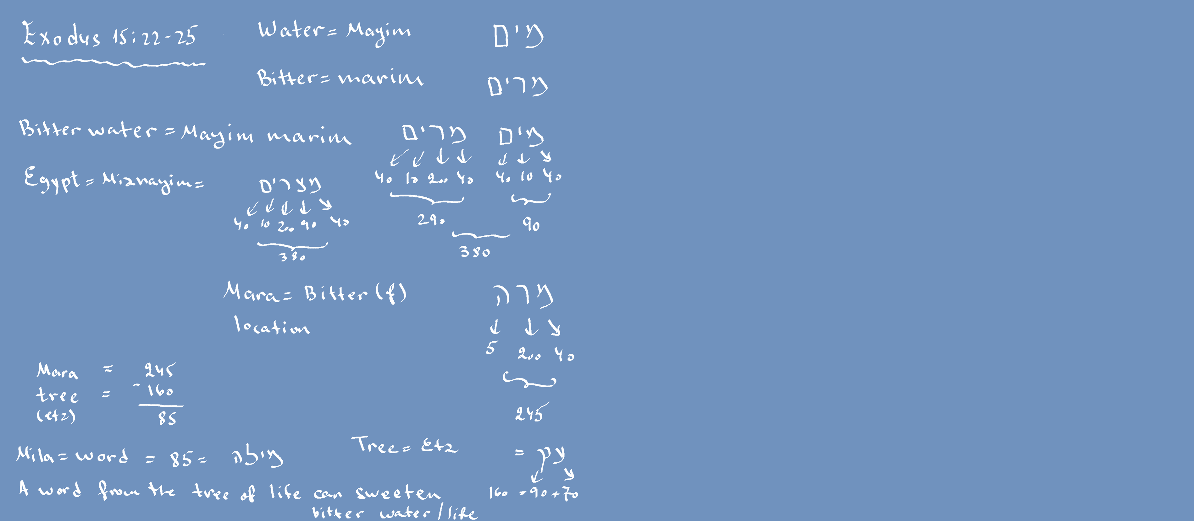 bitterwater Bible Stories As Blueprints of the Soul