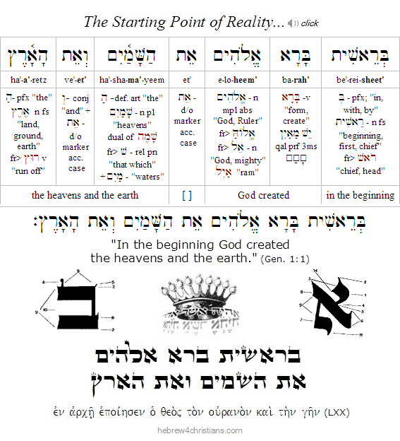 Parashat Bereshit Quick Summary