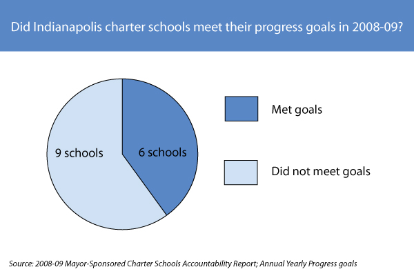 National lessons from Indiana: With charter schools expanding, will
