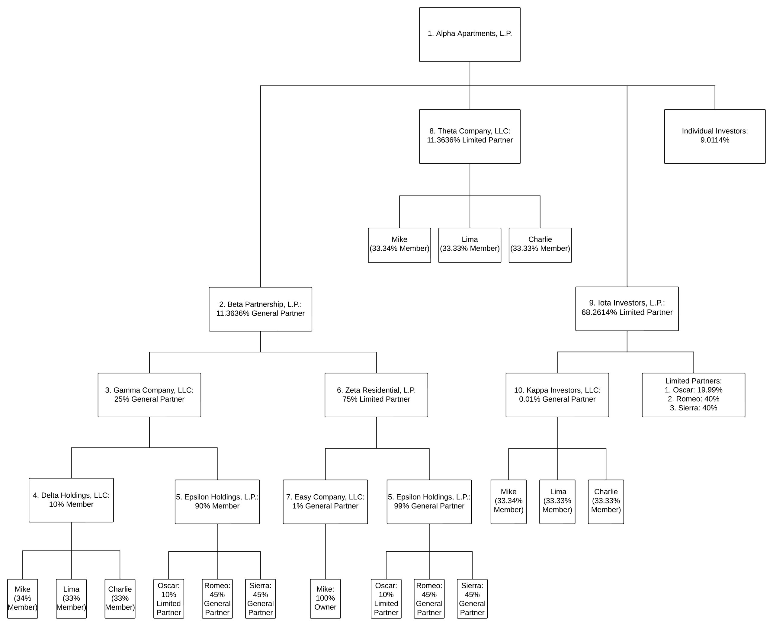 Corporate Transparency Act Series Calculating Ownership Percentages in