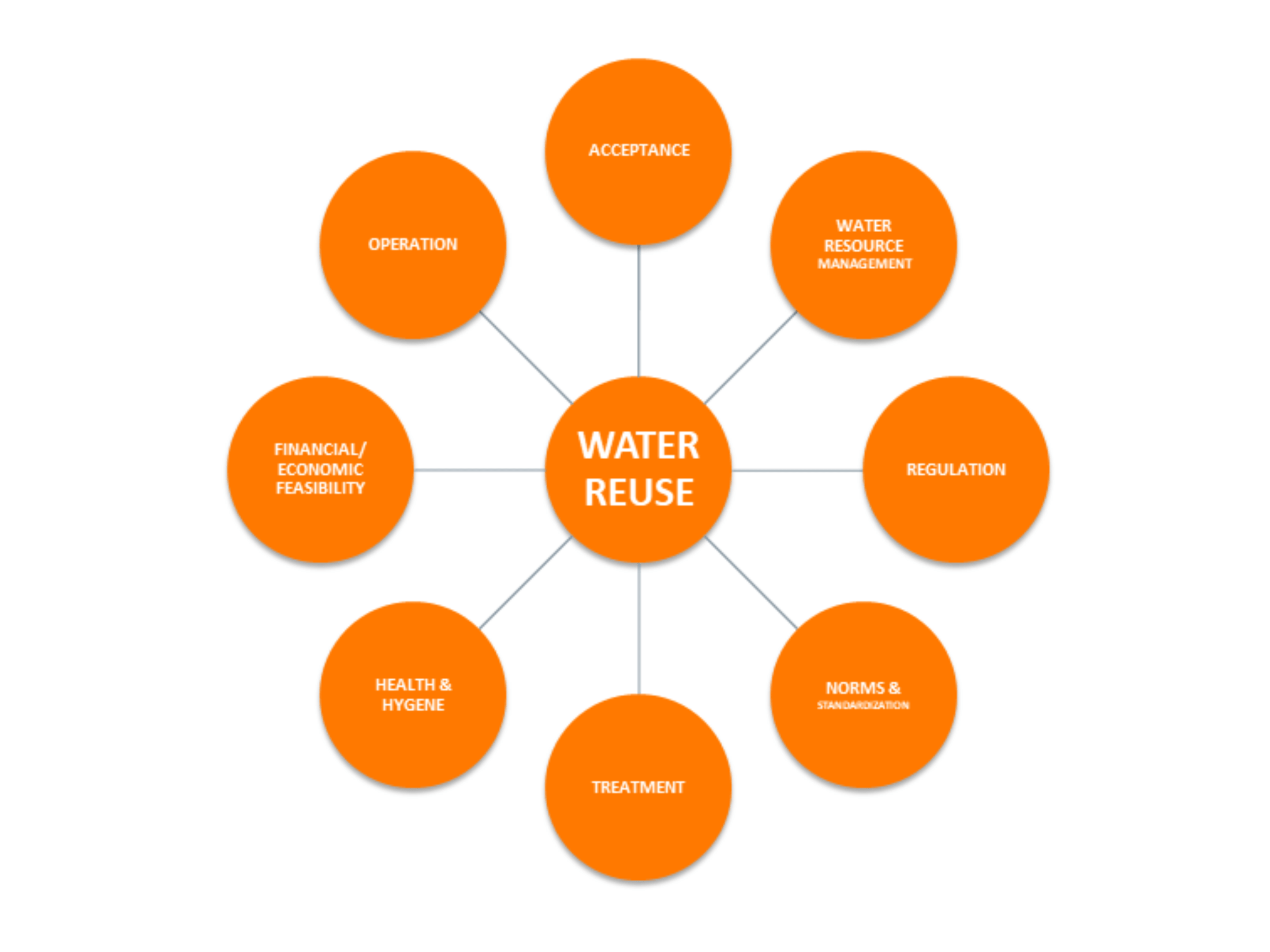 Water Reuse as a Water Management Strategy - Heco Engineers