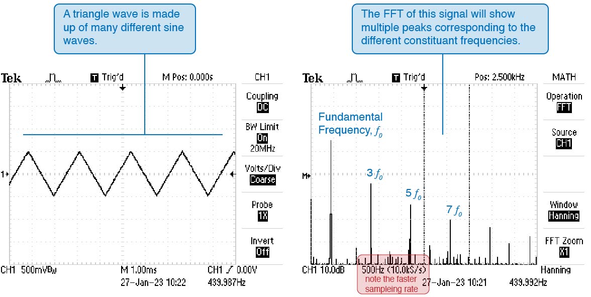 Intro to Oscilloscopes and Function Generators