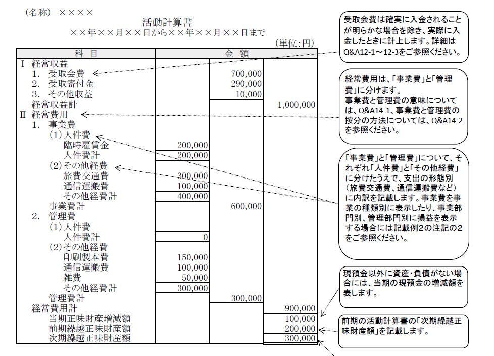 寄付前にチェックしたいNPOの決算報告書、どう読めばいい？ 寄付情報メディア HEDGE GUIDE