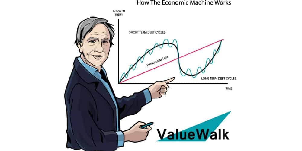 "Return Streams" And The Key To Bridgewater's Success Hedge Fund