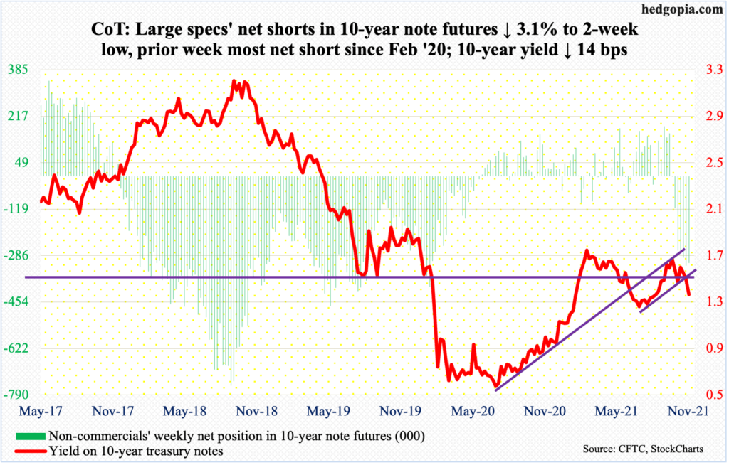 Latest CoT Hedge Fund Positions, Peek Into Future Thru Futures