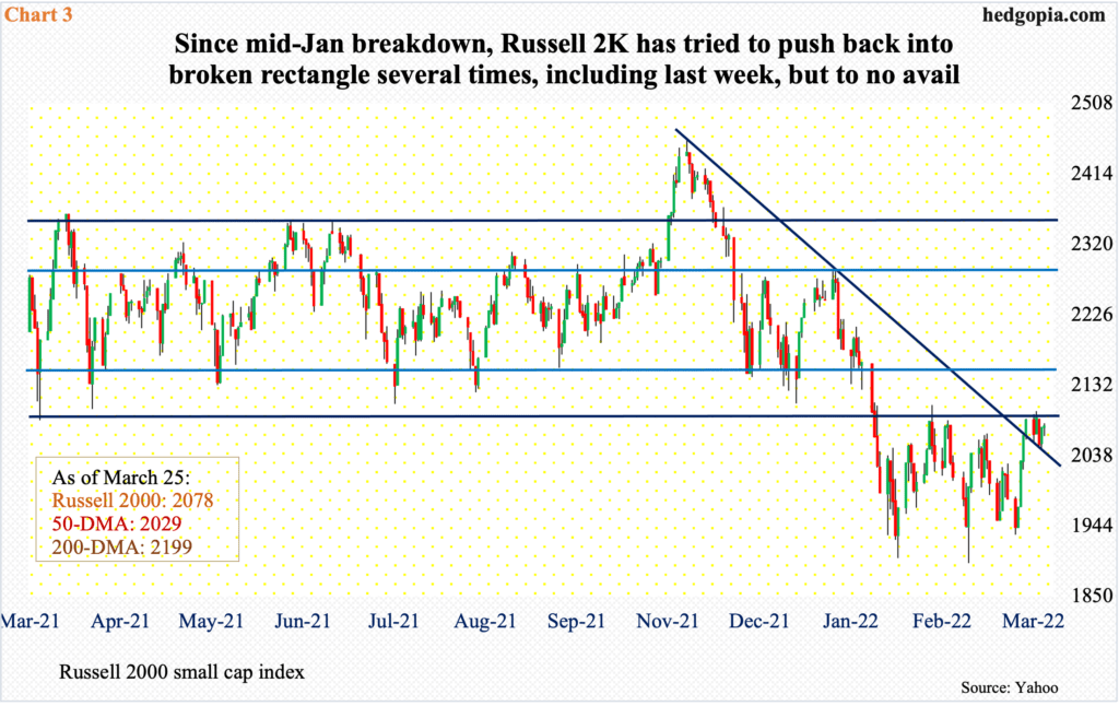 VIX At 200DMA, While S&P 500 Enjoys Strong 2Week Rallies To End On