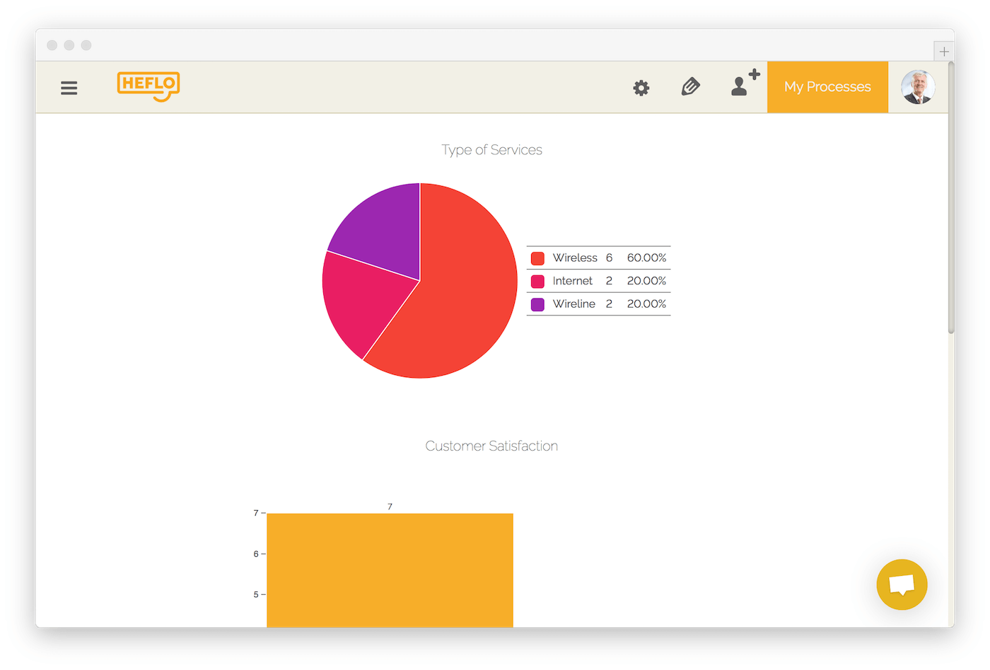 BPM technology 4 tools to improve the management of your business