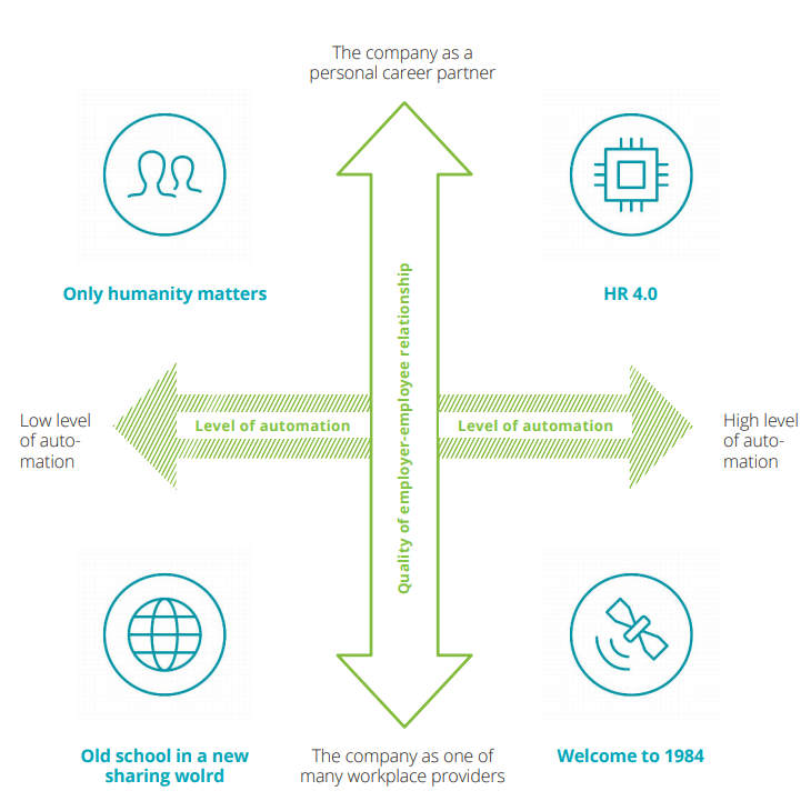 5 HR process flowchart examples and why to use them
