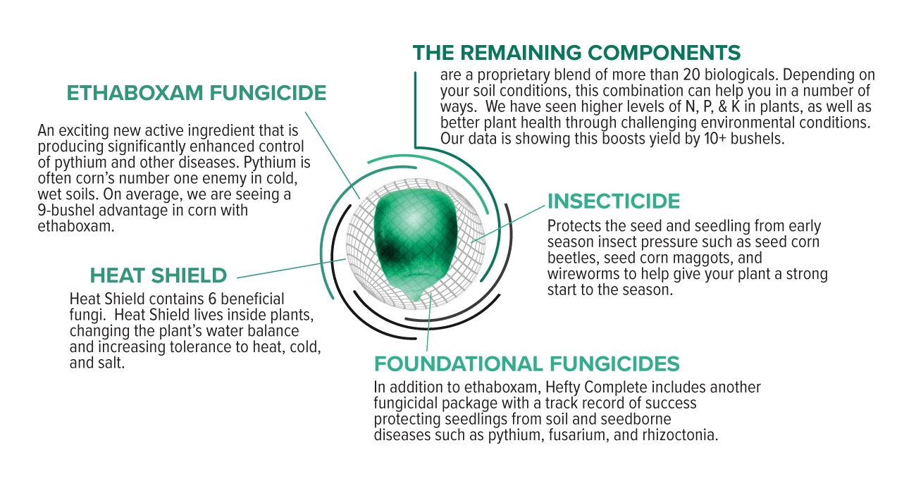 Hefty Seed Company Agriculture Supply Company
