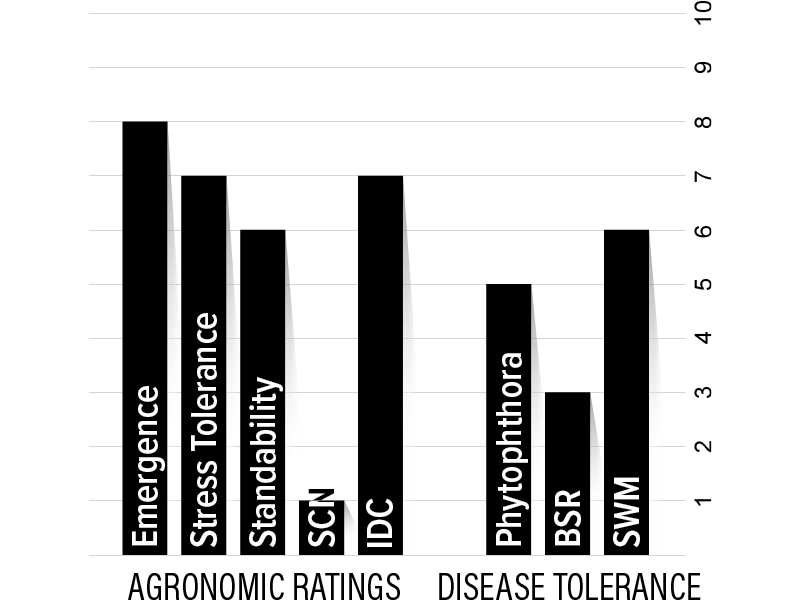 Hefty Brand H01XF3 Soybeans Hefty Seed Company