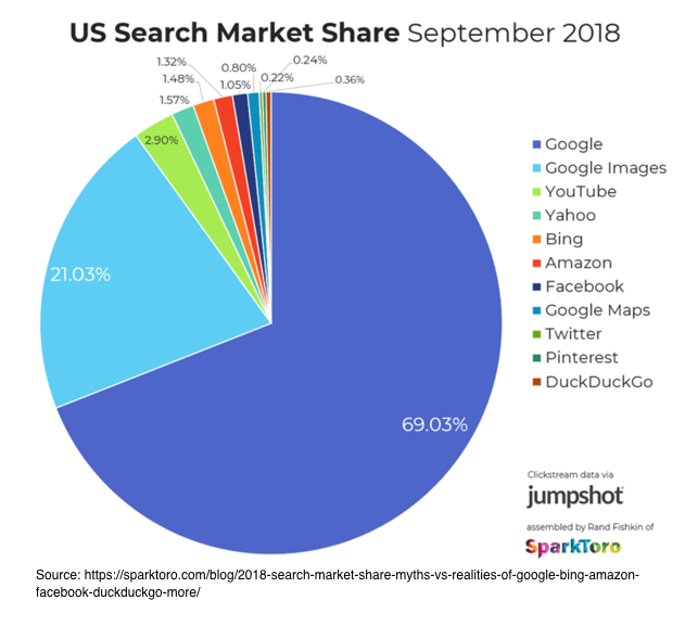 4Ps Of Marketing Mix The Best Guide To Show You How To Triumph Heidi