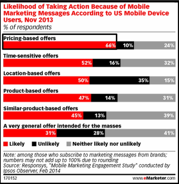 2014 Mobile Data Reaching Your Audience On Mobile? Heidi Cohen