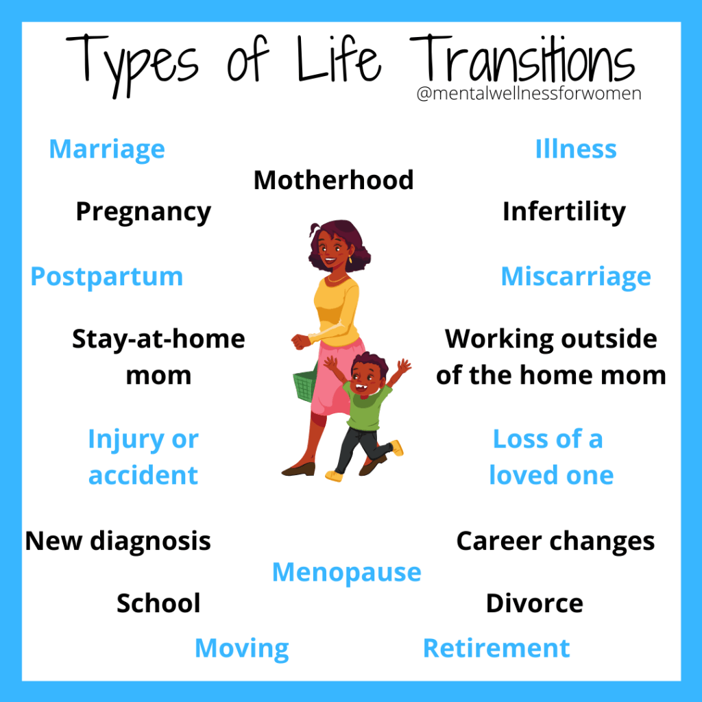 Normal Life Transitions with Added COVID19 Life Transitions Heidi McBain