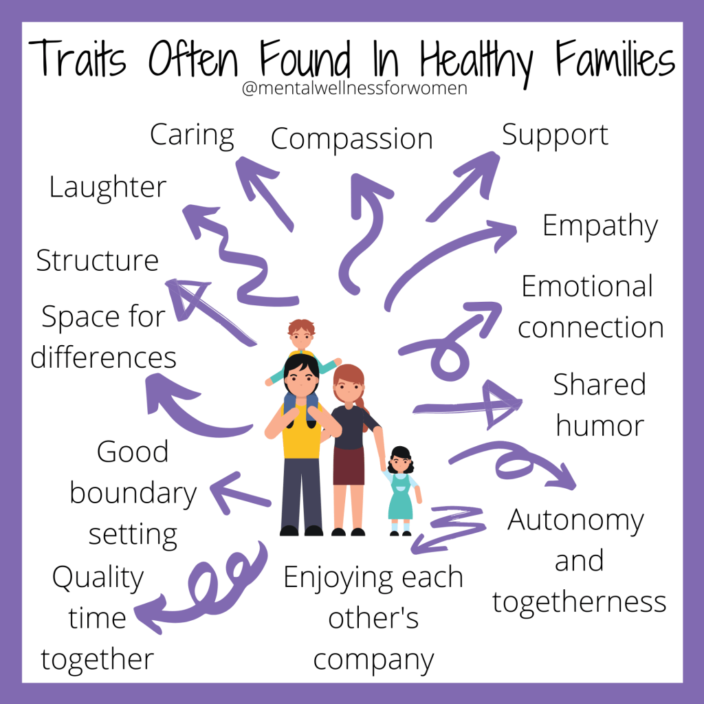 How Healthy Is Your Family Life? Heidi McBain