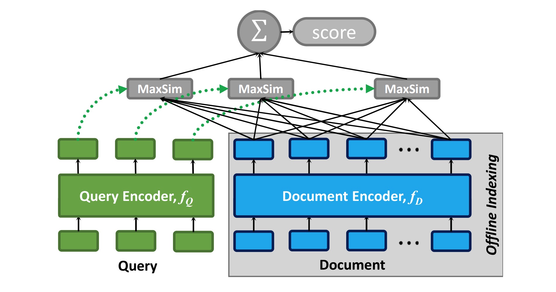 Introduction to Neural Information Retrieval Niklas Heidloff