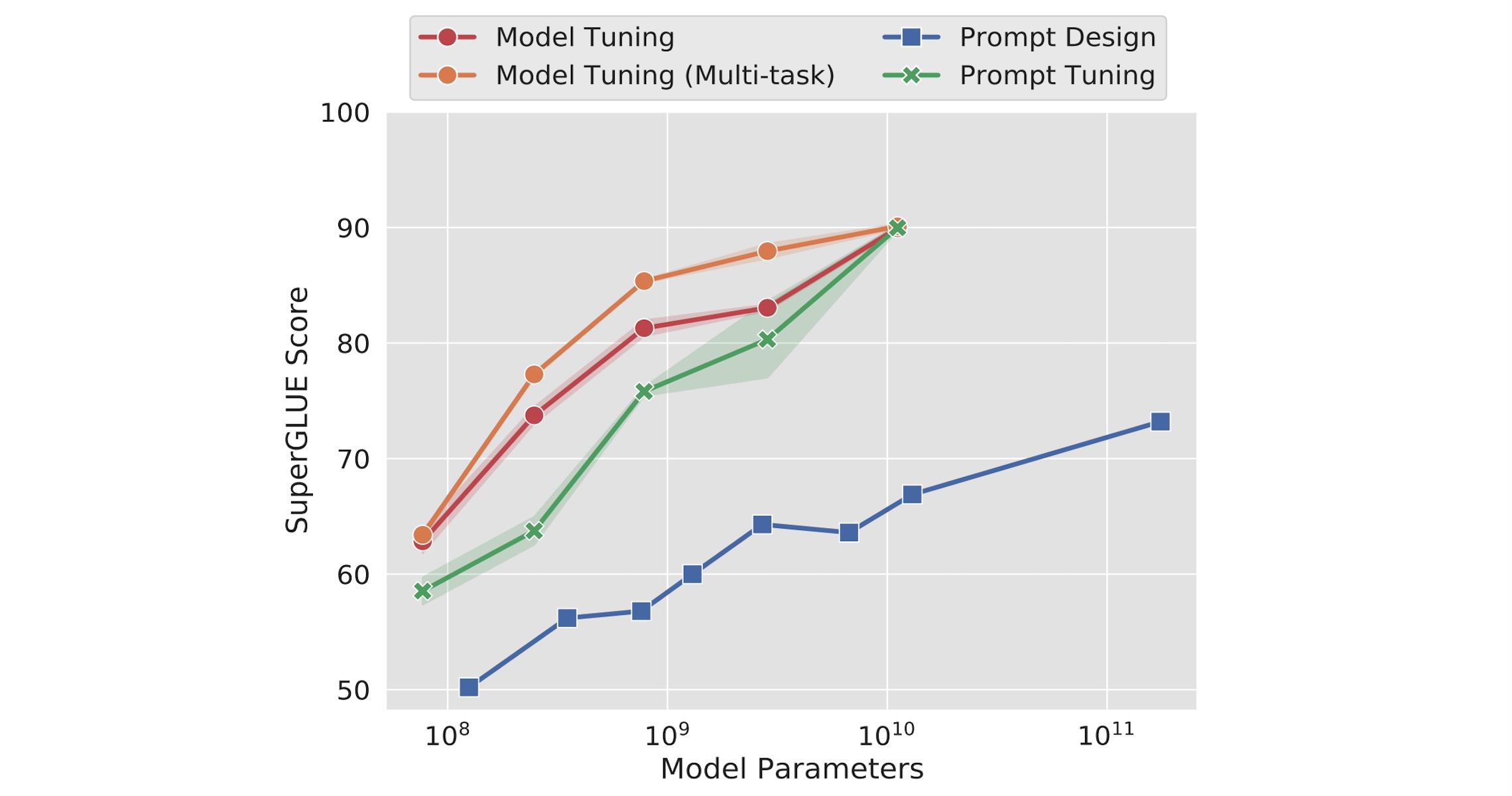 Introduction to Multitask Prompt Tuning Niklas Heidloff