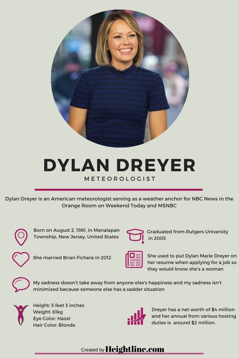 What Is Dylan Dreyer Annual Salary 2024 Company Salaries