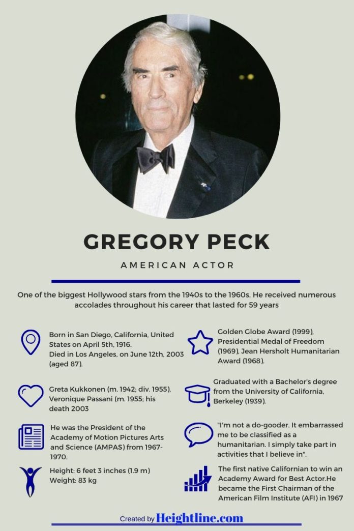 Interesting Tidbits Of How Gregory Peck Lived, Loved, and Died