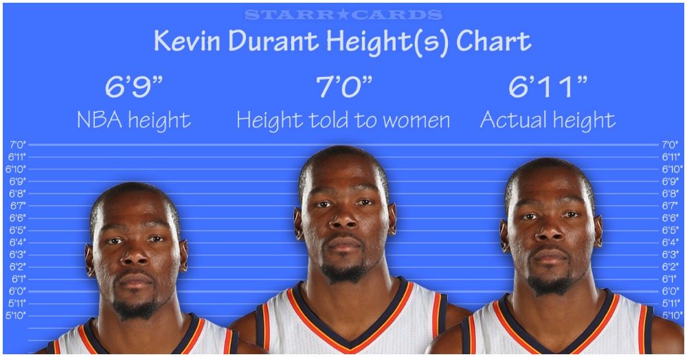 Kevin Durant Height, Weight, Body Stats And Measurements