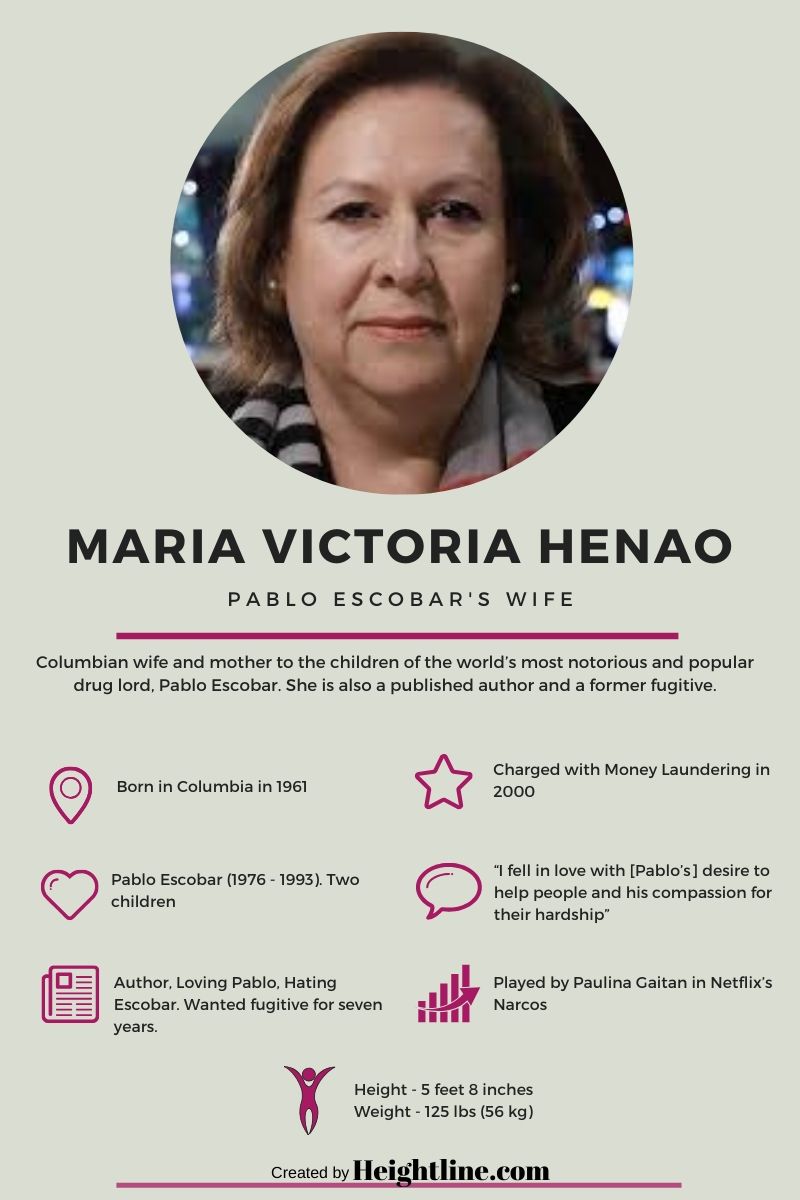 Maria Victoria Henao The Unfiltered Life of Pablo Escobar's Wife
