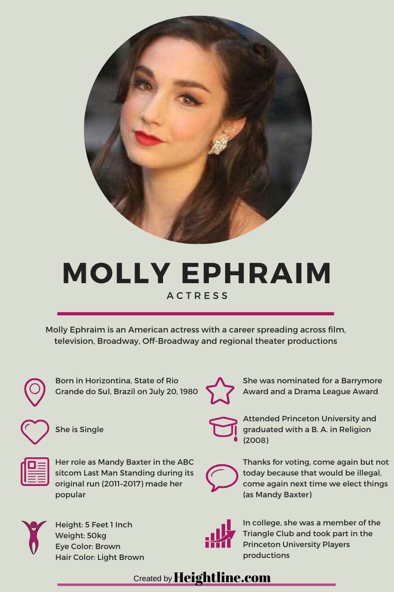 Who Is Molly Ephraim and What Is She Doing Now Since Leaving Last Man
