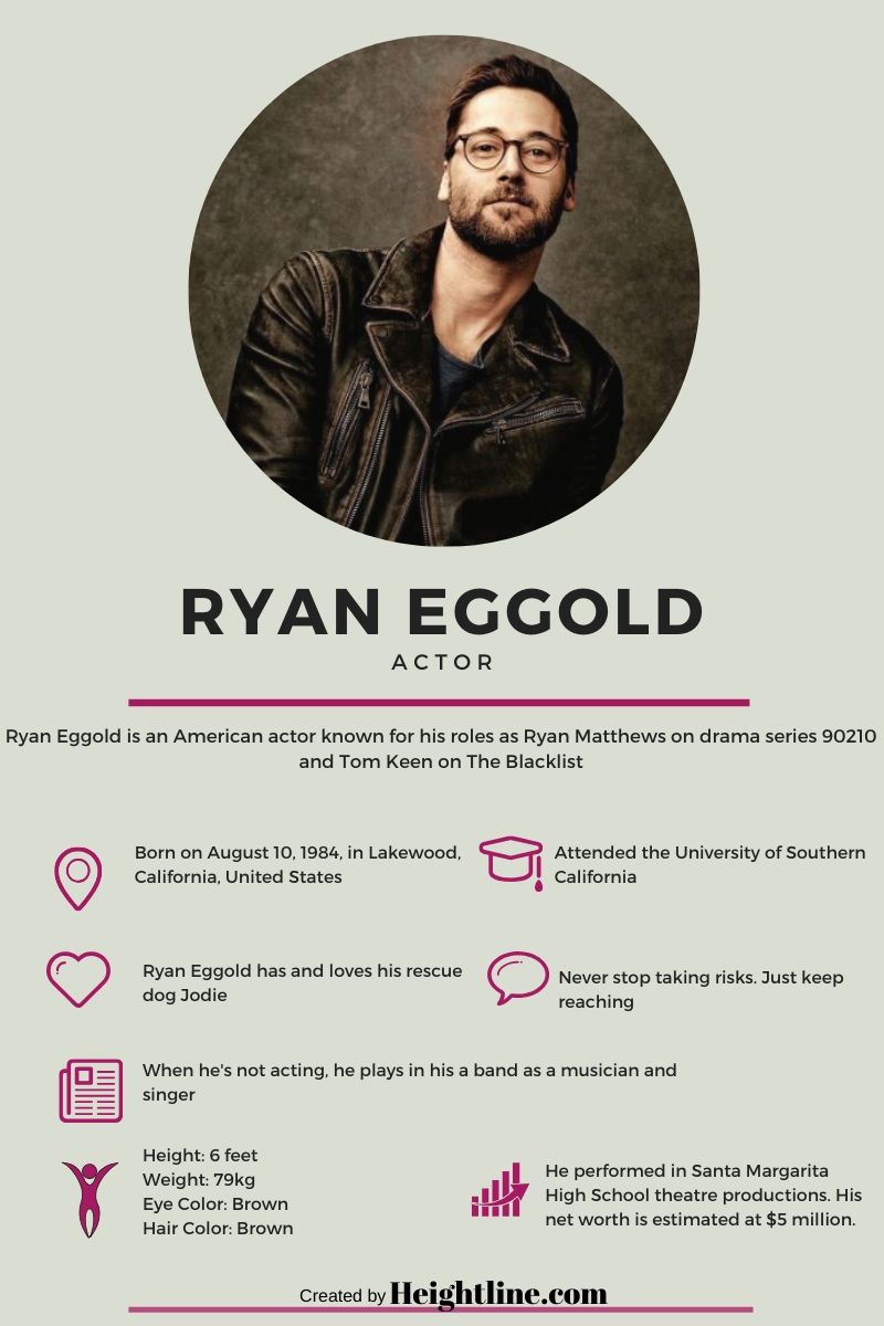 Who Is Ryan Eggold and Does He Have A Wife or Girlfriend At The Moment?